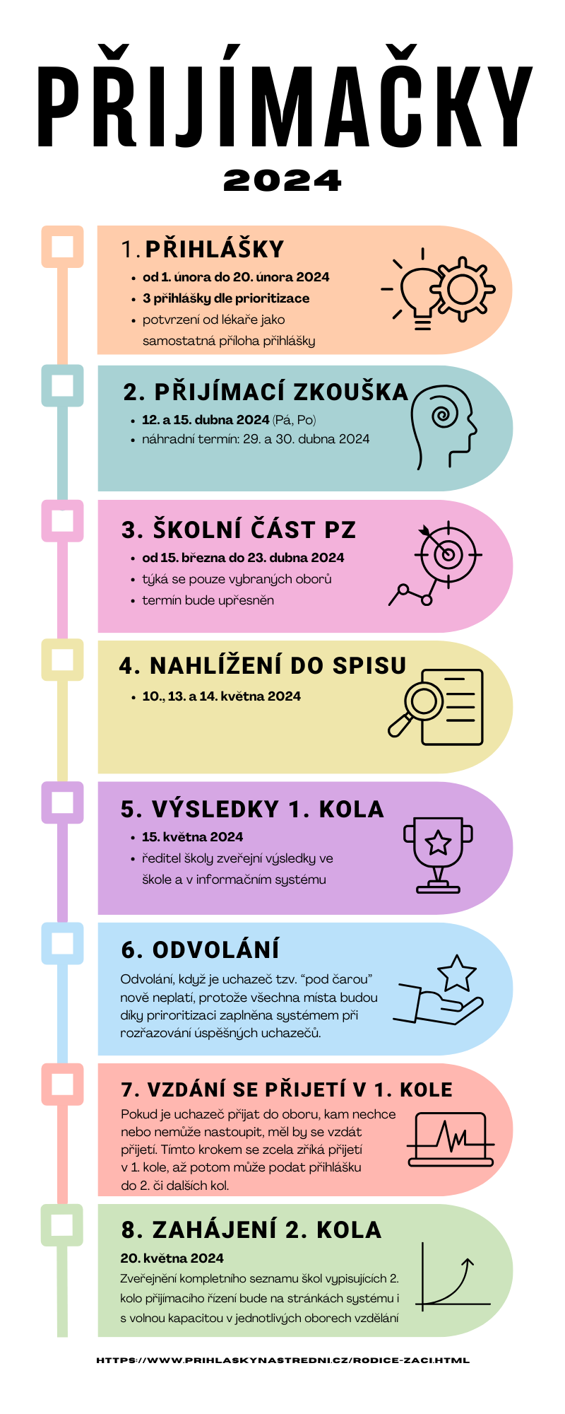 Přijímací řízení 2024 – SOŠ a SOU Hořovice